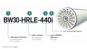 نحوه نام گذاری فیلتر ممبران RO و تعیین مشخصات آن؟