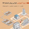 دوره آموزشی طراحی پیش تصفیه اسمز معکوس RO