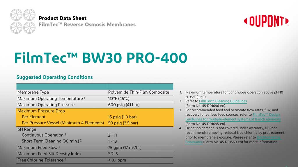 دیتاشیت و مشخصات ممبران bw30 pro-400