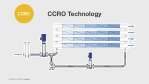 سیستم تصفیه آب CCRO