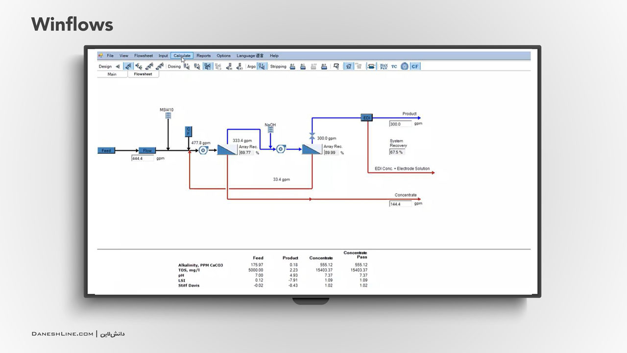 نرم افزار winflows برای طراحی سیستم تصفیه آب صنعتی Veolia