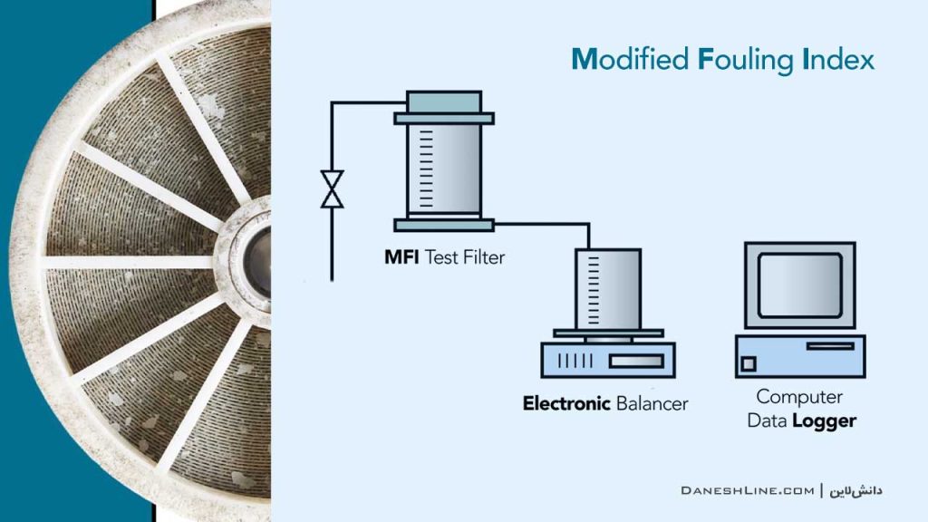 تست MFI یا شاخص فولینگ اصلاح شده