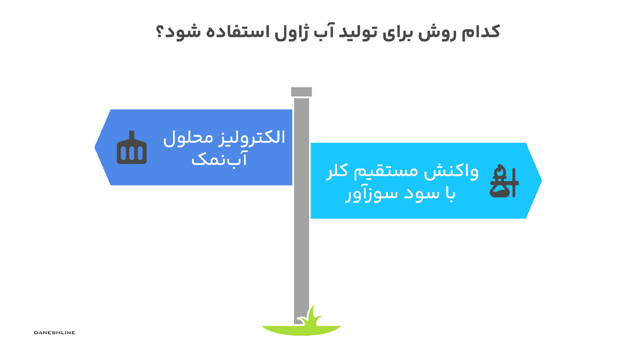 روش تولید آب ژاول در صنعت تصفیه آب